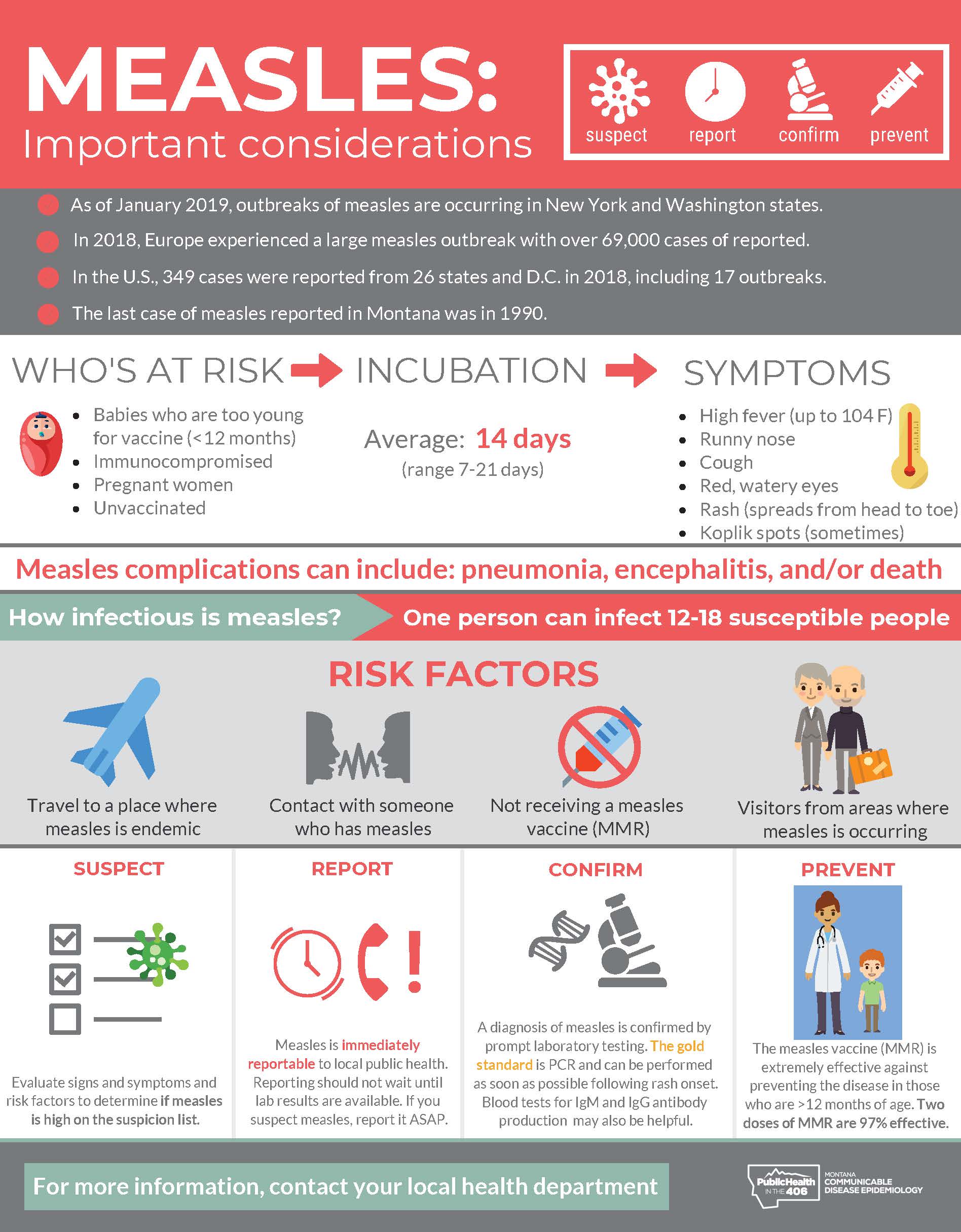 MT CDEPI Measles Infographic
