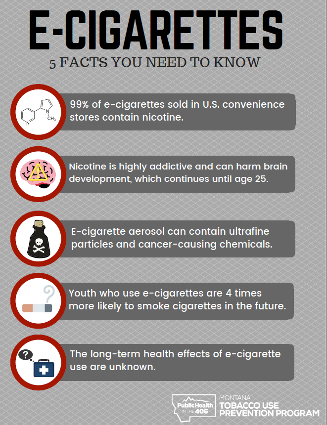 E-cigarette 5 Facts Infographic