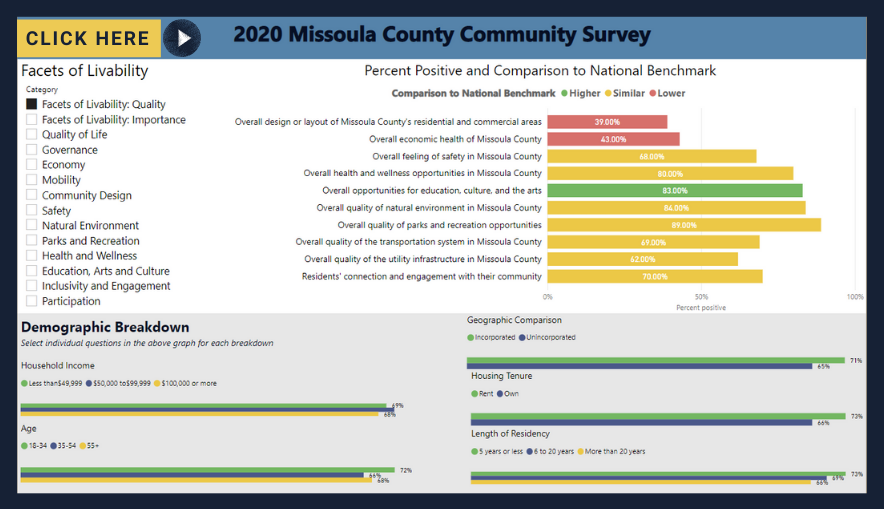 Community Survey Dashboard