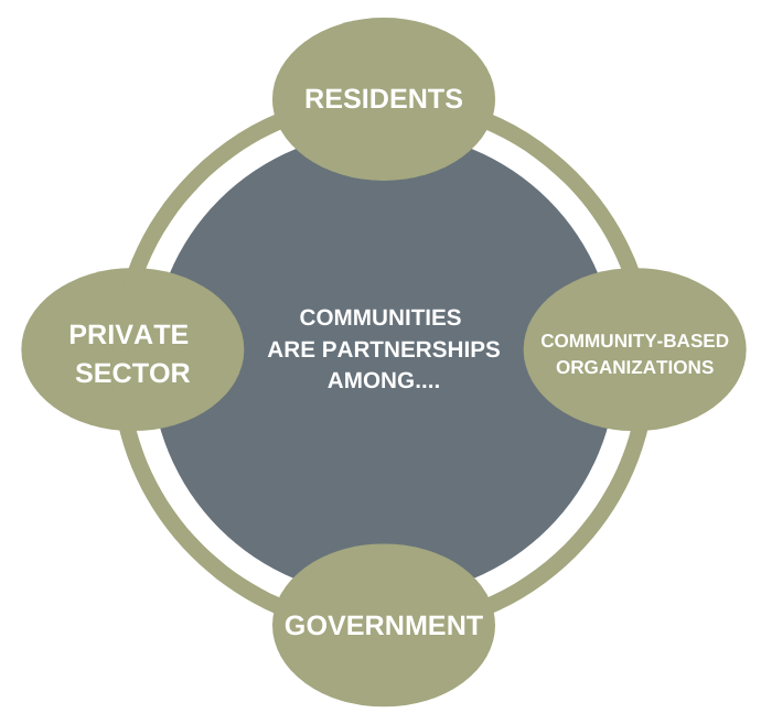 Community