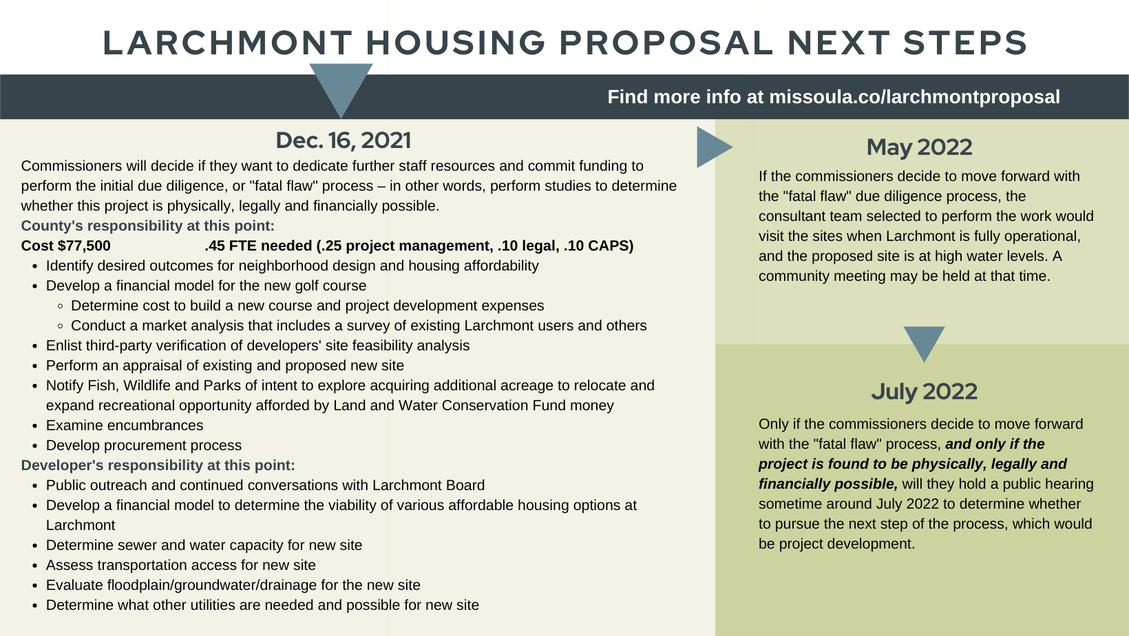 Slide outlining larchmont next steps